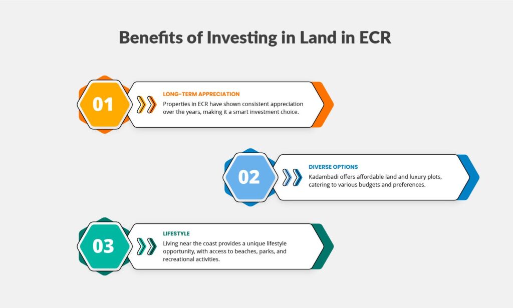 Benefits of Investing in Land in ECR