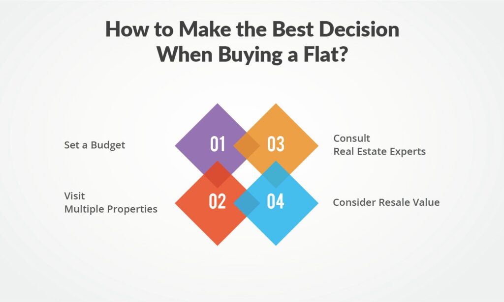 How to Make the Best Decision When Buying a Flat?