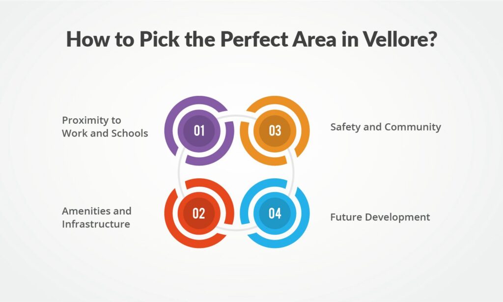 How to Pick the Perfect Area in Vellore?