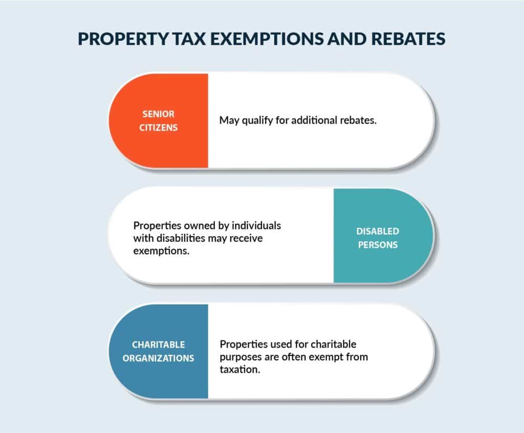 Property Tax Exemptions and Rebates