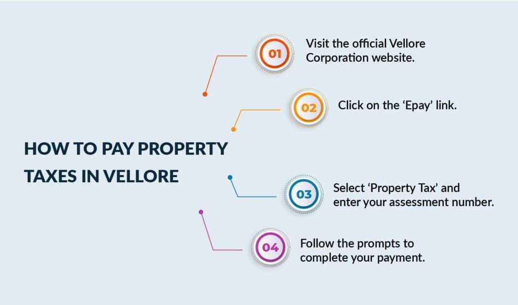 How to Pay Property Taxes in Vellore