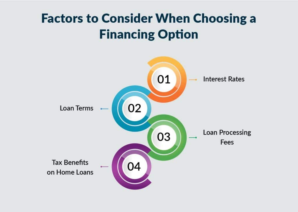 Factors to Consider When Choosing a Financing Option