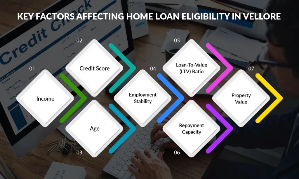 Key Factors Affecting Home Loan Eligibility in Vellore