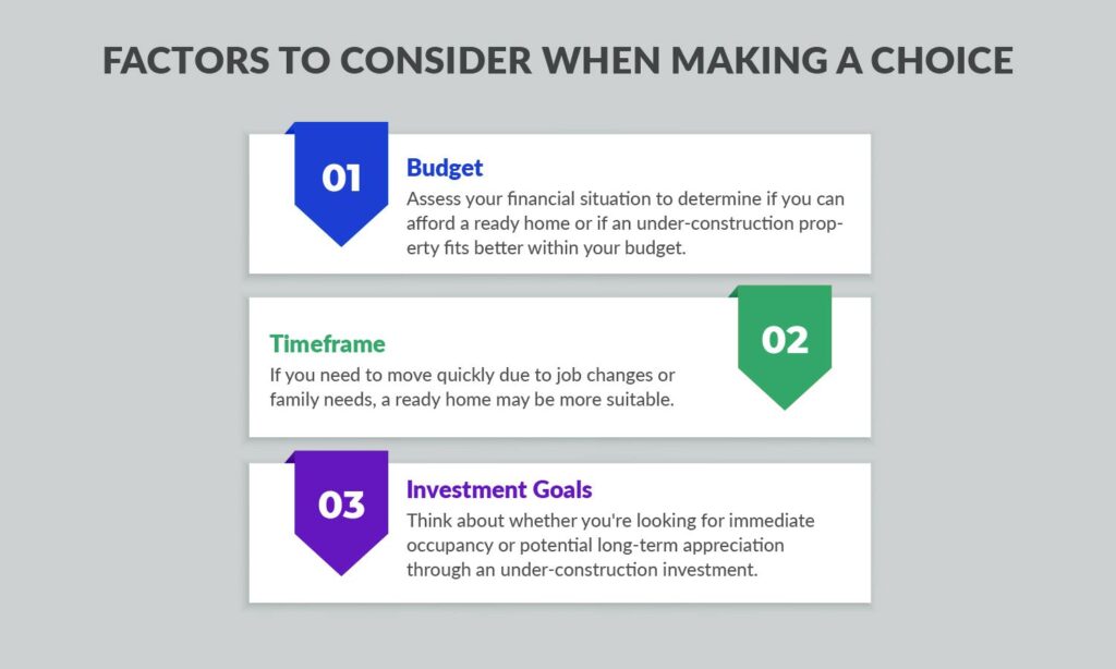 Factors to Consider When Making a Choice