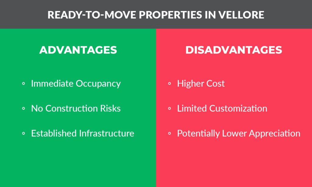 Ready-To-Move Properties in Vellore - Advantages & Disadvantages