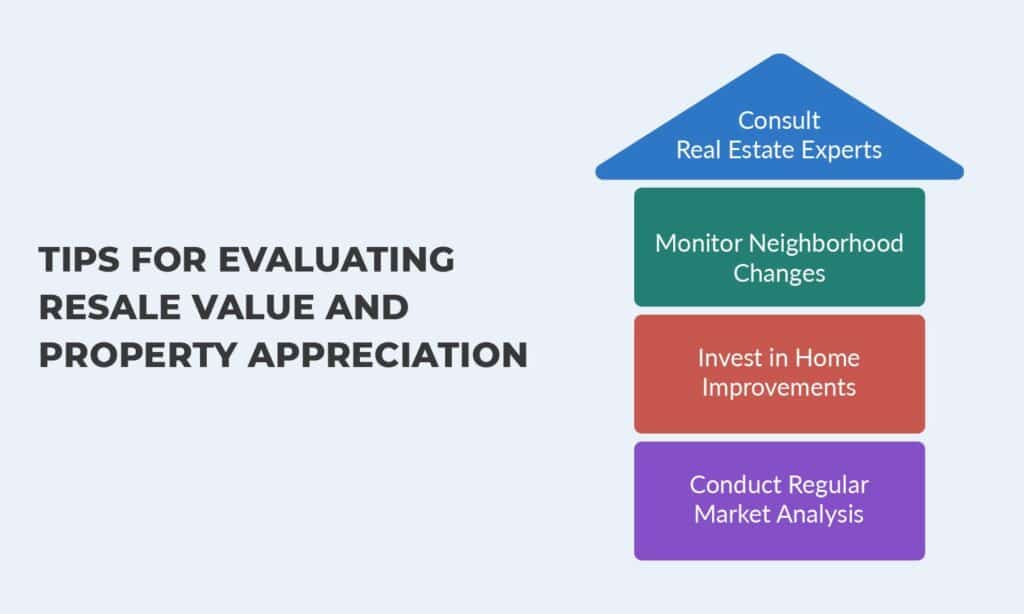 Tips for Evaluating Resale Value and Property Appreciation