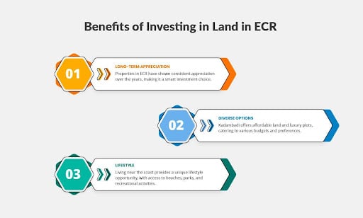 Benefits of Investing in Land in ECR