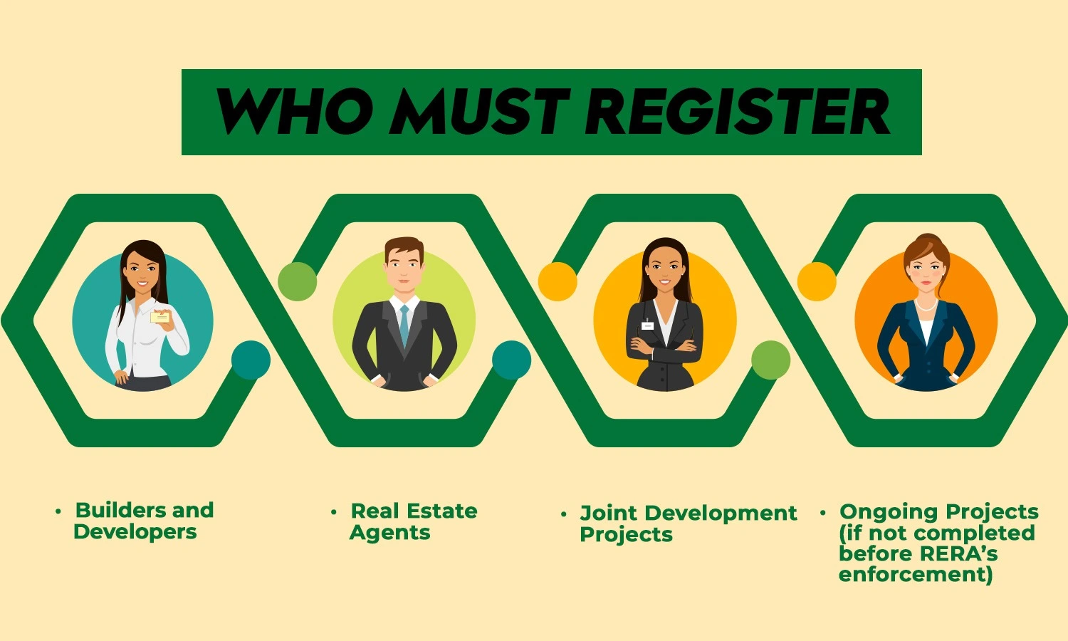 RERA Registration Process