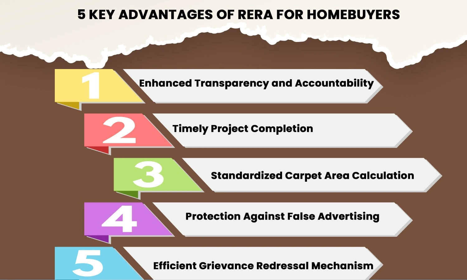 Advantages Of RERA
