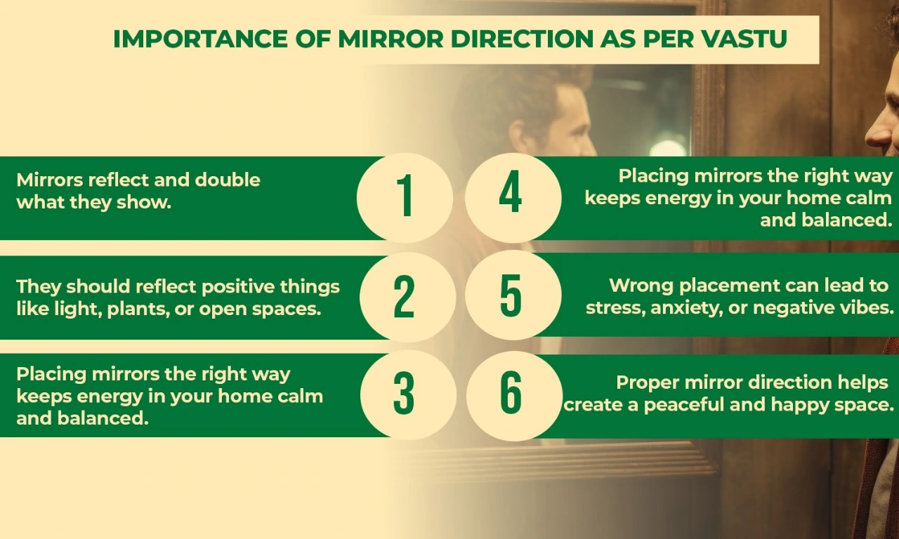 Mirror Direction As Per Vastu