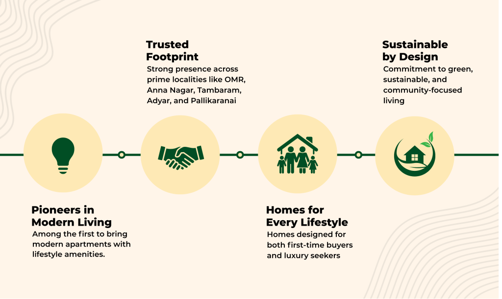 Vijay Shanthi green and community-focused homes in Chennai