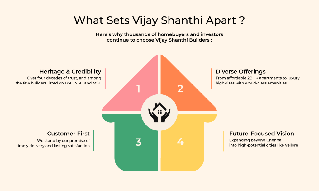 Vijay Shanthi Builders heritage, credibility, and diverse residential offerings